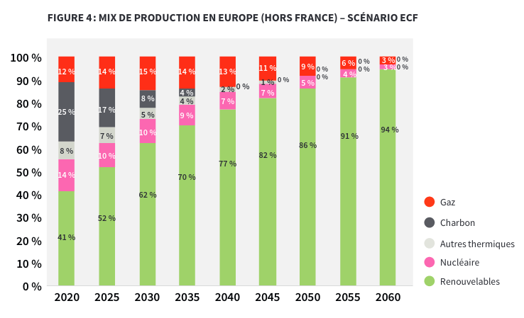 electricity_mix_europe.png